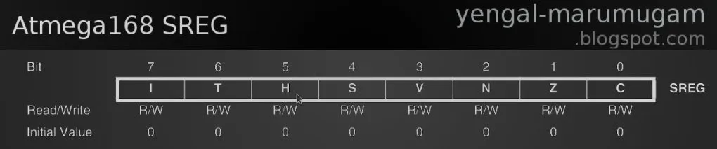 marumugam-atmega168-sreg.webp